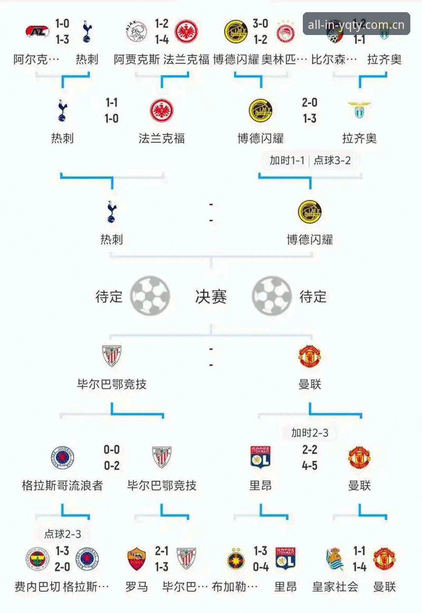 欧联杯决赛技术复盘详解